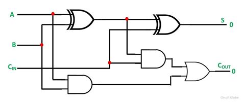 What is Half Adder and Full Adder Circuit? - Circuit Diagram & Truth ...