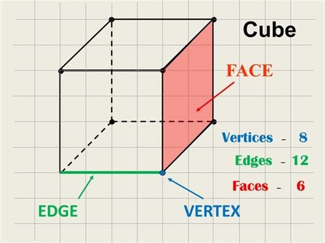 Fill in the blanks to make the following statements true:A cuboid has ...