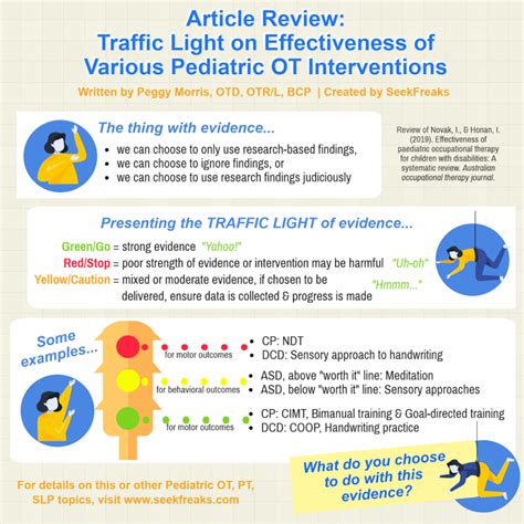 Article Review: Traffic Light on Effectiveness of Various Pediatric OT ...