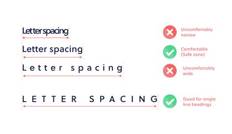 The Do's and Don'ts of letter-spacing in web design