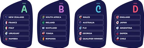 Rwc 2023 Pools