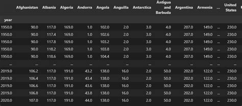 [Solved] Bar Chart Race with matplotlib: Bars changing colors | Solveforum