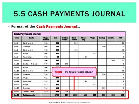 5.5 The Cash Payments Journal