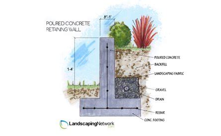 Concrete Retaining Walls - How to Build Concrete Walls - Landscaping ...