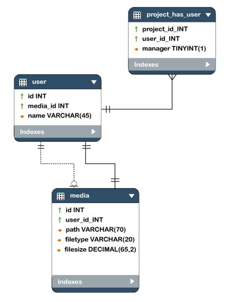 Database Schema - DBMS