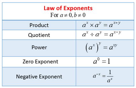 Algebra 1 Exponents Worksheet | TUTORE.ORG - Master of Documents