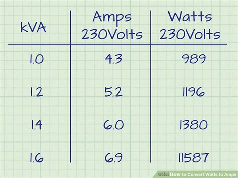 2 Amperios A Watts - Estudiar