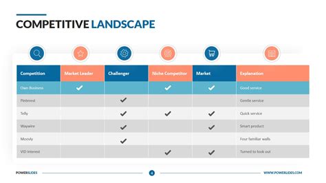 Competitive Landscape Template | Download | PowerSlides®