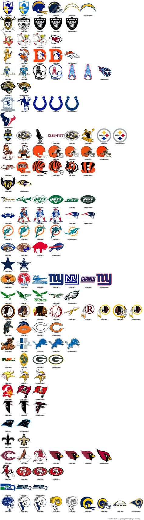 Nfl Logo History Nfl Teams Logo Ang History | Hot Sex Picture