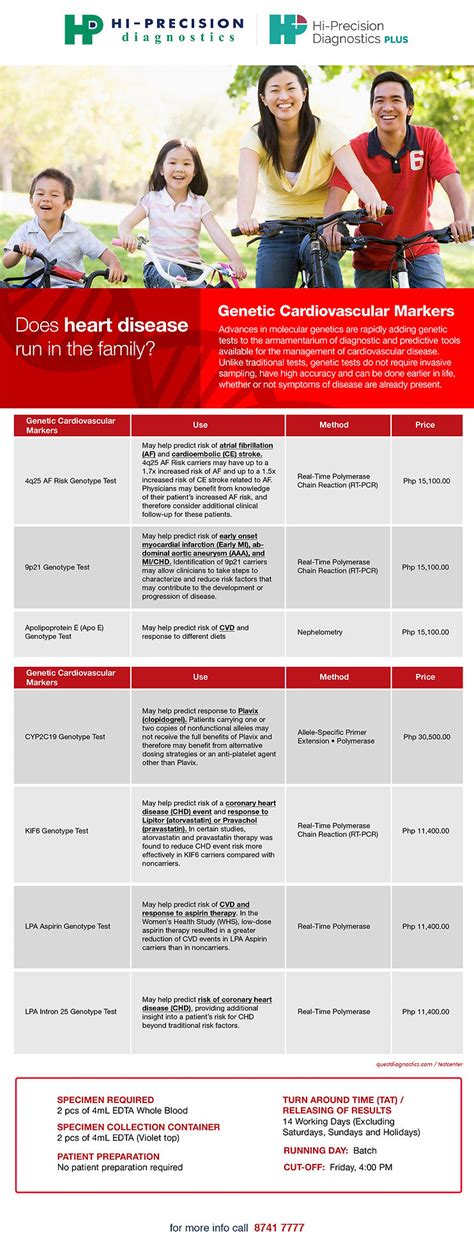 Genetic Cardiovascular Markers