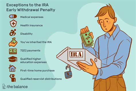 Your Guide to Emergency IRA and 401(k) Withdrawals — Beirne