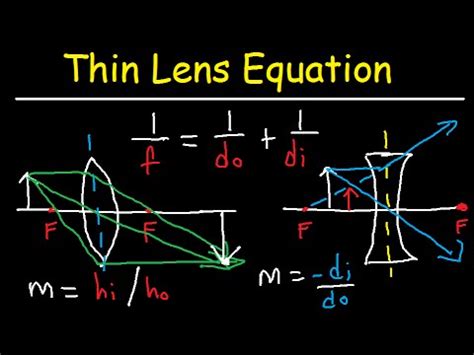 Thin Lens Equation Solver - Tessshebaylo