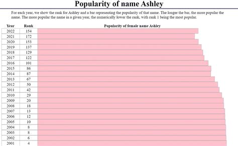 Ashley Name Meaning: [Origin, Popularity, Facts] & More