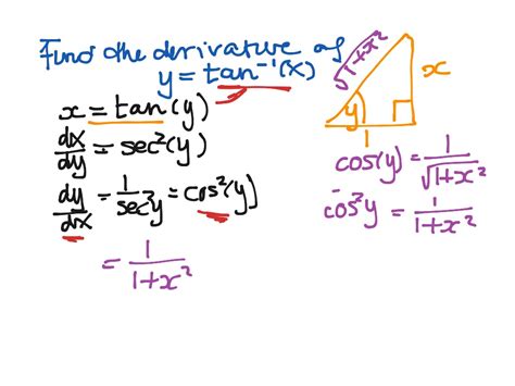 Derivative of arctan(x) | Math, Calculus | ShowMe