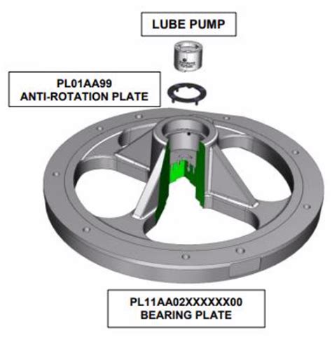 Genuine Pump & Compressor Parts | Sundyne