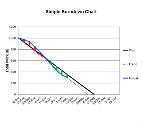 Burn Down Chart Template