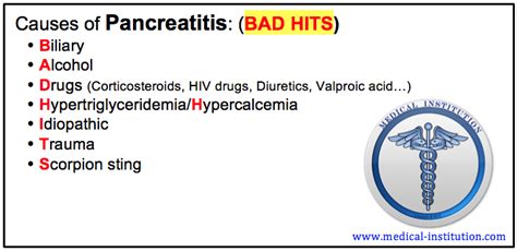 Acute Pancreatitis – Mnemonic, Signs, Diagnosis, Treatment