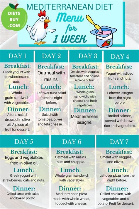 7 Day Mediterranean Diet Meal Plan Printable