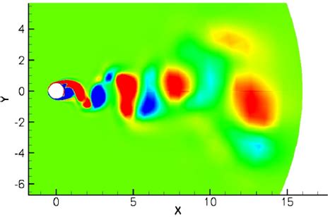 Vortex shedding behind a cylinder with unit diameter, M ∞ = 0 . 2 and S ...