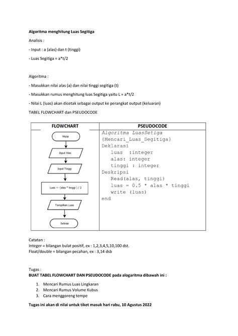 Algoritma Cara Menghitung Luas Segitiga Dengan Pseudocode Algorithm ...