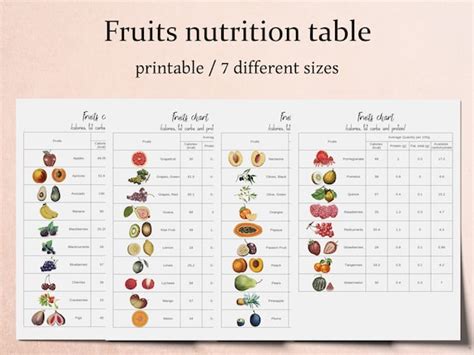 Nutrition Chart Calories Journal Kitchen Poster Fruits | Etsy India