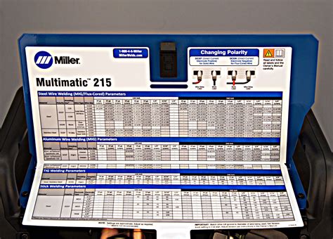 Miller Mig Welder Settings Chart