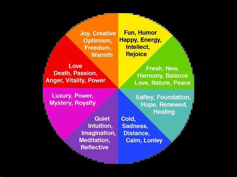 What is the Significance of Colors in our Emotions - Procaffenation