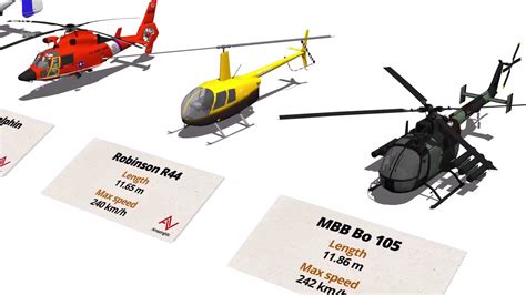 Helicopter Comparison Chart: A Visual Reference of Charts | Chart Master