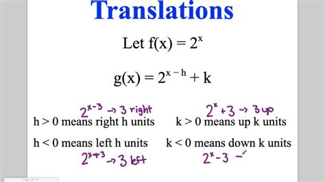 Algebra - Lesson 6-5: Transformations of Exponential Functions - YouTube