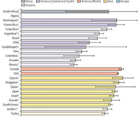 First worldwide picture of population-based survival from leukemia in ...