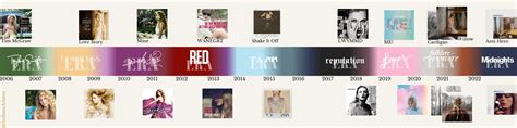 Updated timeline of eras and lead singles : r/TaylorSwift