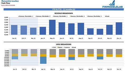 Cash Flow Forecast Template For Your Needs