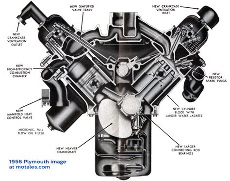 V8 Car Engine Diagram