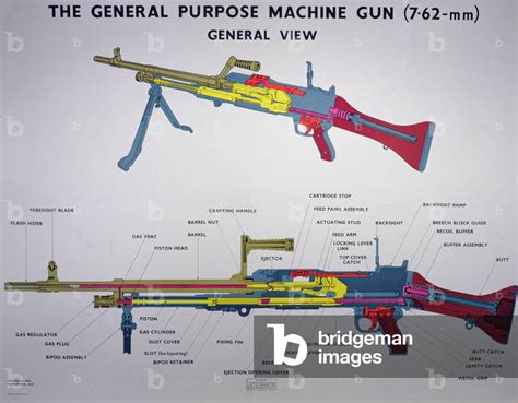 Image of General Purpose Machine Gun (GPMG) 7.62mm: British Army ...