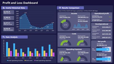 Editable Profit and Loss PowerPoint Template - SlideModel