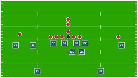 Defensive Play Diagram – Under Front | Offensive Play – Double Wing ...