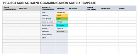 Communication Matrix : Communication Matrix Sample With Information ...