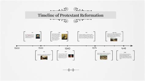 Timeline of Protestant Reformation by Adesh Ramdhanas on Prezi