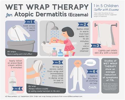 How To Use Wet Wrap Therapy for Eczema in 6 Easy Steps!