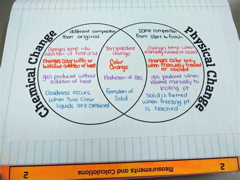 Physical Changes vs Chemical Changes Venn Diagram | Math = Love