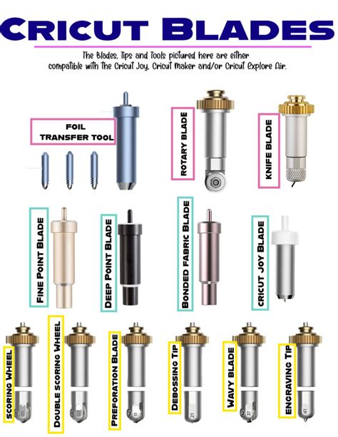 Cricut Blades: What are the differences? - The Barne Yard