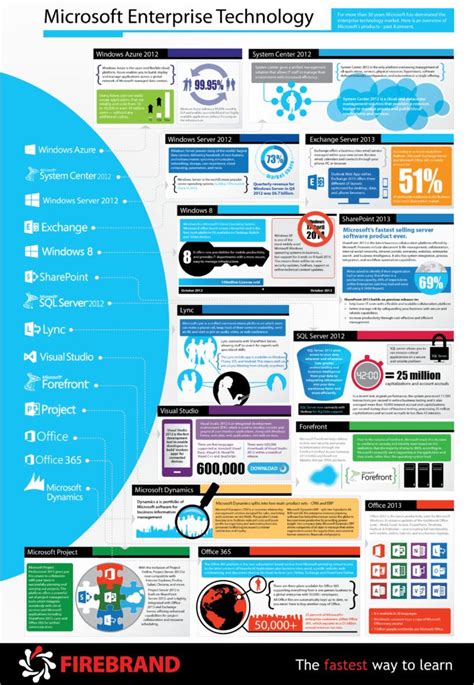 100 Beautifully Designed Technology Infographics to Inspire You ...