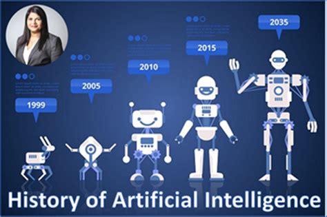 History of Artificial Intelligence (AI) – Aruna Pattam