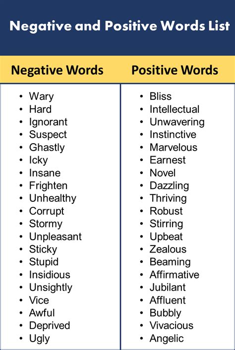 100 Negative and Positive Words List - GrammarVocab