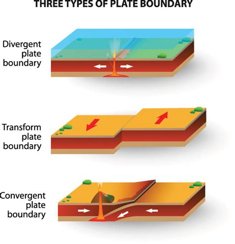 Minerals on the Edge – Plate Boundaries and Minerals | Geology for ...