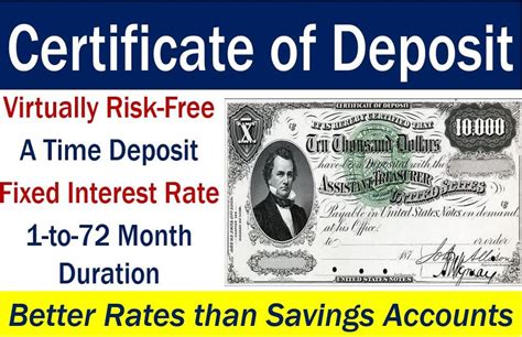 Certificate of deposit - definition and meaning - Market Business News