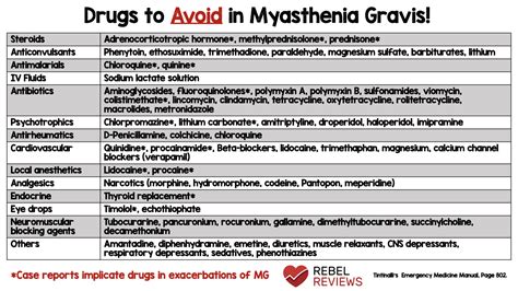 Drugs to Avioid In Myasthenia Gravis - REBEL EM - Emergency Medicine Blog