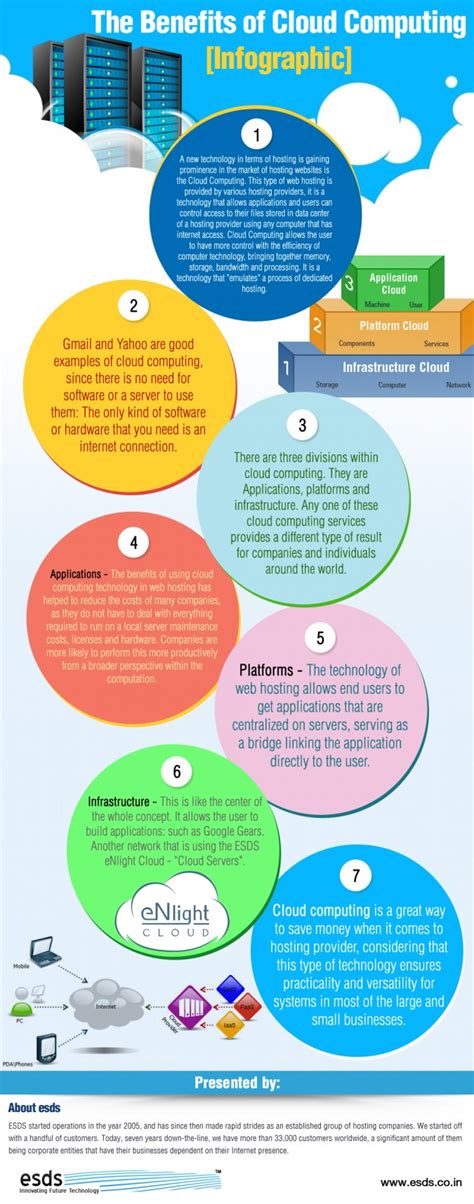 The Benefits of Cloud Computing - Infographic