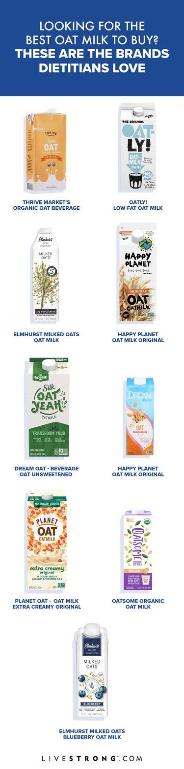 Looking for the Best Oat Milk to Buy? These Are the Brands Dietitians ...