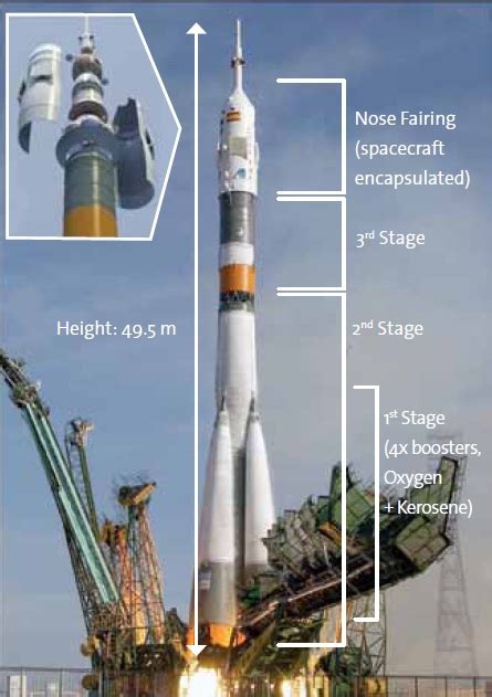 Soyuz launcher 101: Getting into space – The PromISSe mission